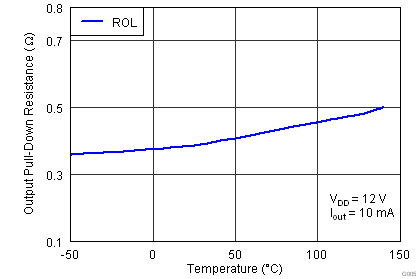 G005_Pull-Down Resistance_lusaw9.png